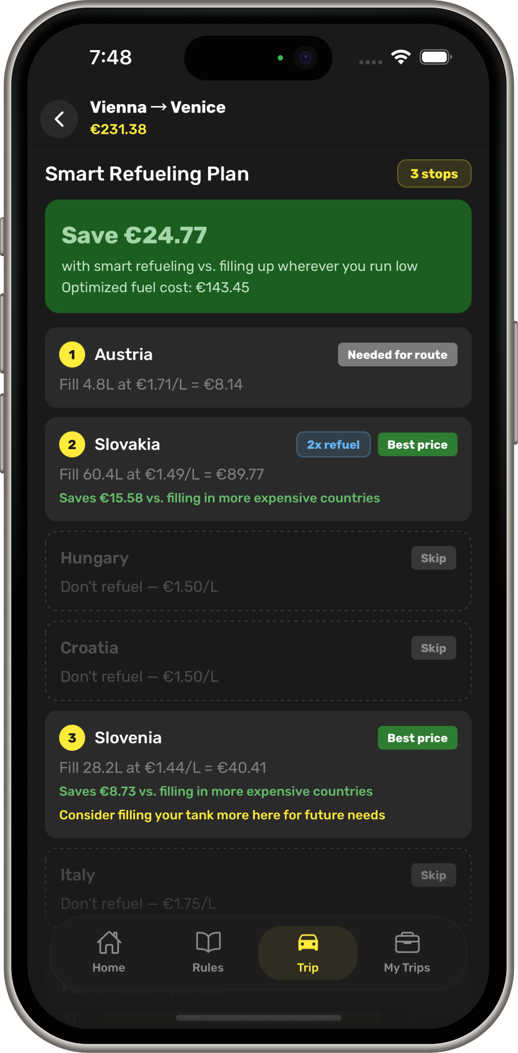 Your complete trip checklist